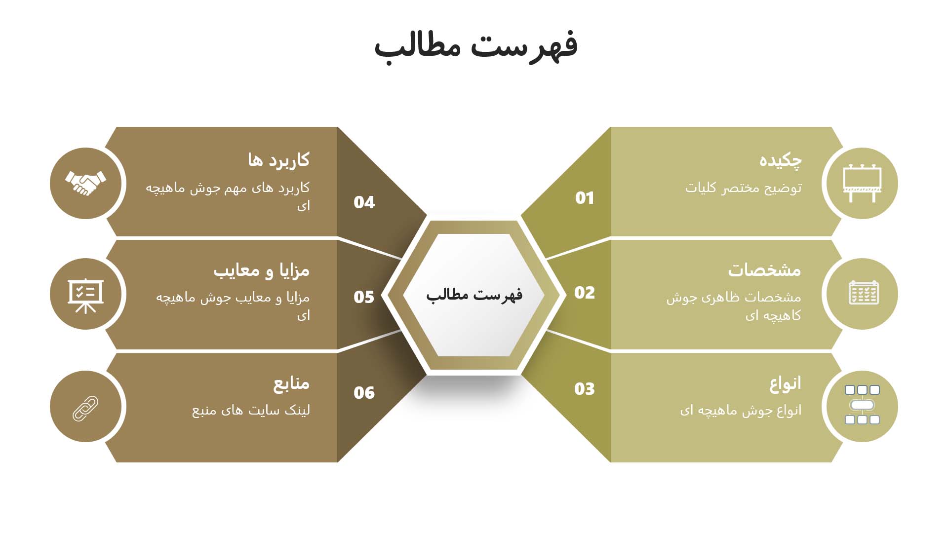 پاورپوینت جوش ماهیچه ای